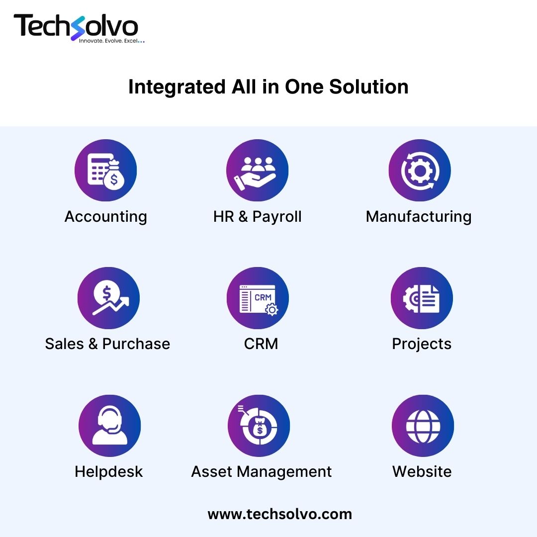 Modules inside erp software by techsolvo